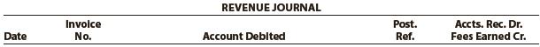 Horizon Consulting Company had the following transactions during the month of October:
Oct. 2. Issued Invoice No. 321 to Pryor Corp. for services rendered on account, $595.
3. Issued Invoice No. 322 to Armor Inc. for services rendered on account, $310.
14. Issued Invoice No. 323 to Pryor Corp. for services rendered on account, $205.
24. Issued Invoice No. 324 to Rose Co. for services rendered on account, $850.
29. Collected Invoice No. 321 from Pryor Corp.
a. Record the October revenue transactions for Horizon Consulting Company in the following revenue journal format:


b. What is the total amount posted to the accounts receivable and fees earned accounts from the revenue journal for October?
c. What is the October 31 balance of the Pryor Corp. customer account assuming a zero balance on October 1?

