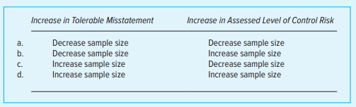 How would increases in tolerable misstatement and assessed level of control risk affect the sample size in a substantive test of details?