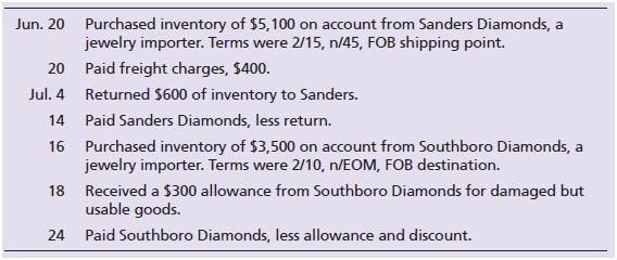 Howie Jewelers had the following purchase transactions. Journalize all necessary transactions. Explanations are not required.