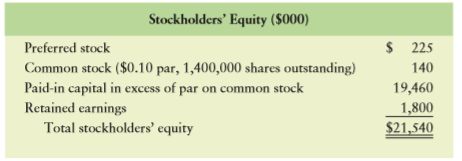 Hudson-Perry Recordings Inc. has one issue of preferred stock and one issue of common stock outstanding. Given their stockholders’ equity account that follows, determine the original price per share at which the firm sold its single issue of common stock.