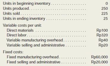Ida Sidha Karya Company is a family-owned company located in the village of Gianyar on the island of Bali in Indonesia. The company produces a handcrafted Balinese musical instrument called a gamelan that is similar to a xylophone. The sounding bars are cast from brass and hand-filed to attain just the right sound. The bars are then mounted on an intricately hand-carved wooden base. The gamelans are sold for 850 (thousand) rupiahs. (The currency in Indonesia is the rupiah, which is denoted by Rp.) Selected data for the company’s operations last year follow (all currency values are in thousands of rupiahs):

Required:
1. Assume that the company uses absorption costing. Compute the unit product cost for one gamelan.
2. Assume that the company uses variable costing. Compute the unit product cost for one gamelan.

