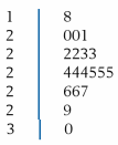 If the double-stem display still has too few stems, we may wish to construct a stem-and-leaf display with a separate stem to hold leaves O and I, 2 and 3, 4 and 5, 6 and 7, and a stem to hold 8 and 9. The resulting stem-and-leaf display is called a five-stem display. The following is a five-digit stem-and-leaf display. (Leaf unit 1.0)
List the corresponding measurements.