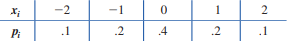 If the probability distribution for the random variable X is given in the table, what is the expected value of X?