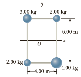 If the system shown in Figure P8.37 is set in rotation about each of the axes mentioned in Problem 37, find the torque that will produce an angular acceleration of 1.50 rad/s2 in each case.
Axes From Problem 37:
(a) The x-axis,
(b) The y-axis, and
(c) An axis through O and perpendicular to the page.
Figure P8.37:
