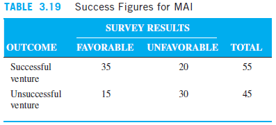 In 1979, Steve Blake founded Blake Electronics in Long Beach, California, to manufacture resistors, capacitors, inductors, and other electronic components. During the Vietnam War, Steve was a radio operator, and it was during this time that he became proficient at repairing radios and other communications equipment. Steve viewed his 4-year experience with the army with mixed feelings. He hated army life, but this experience gave him the confidence and the initiative to start his own electronics firm.
Over the years, Steve kept the business relatively unchanged. By 1992, total annual sales were in excess of $2 million. In 1996, Steve’s son, Jim, joined the company after finishing high school and 2 years of courses in electronics at Long Beach Community College. Jim was always aggressive in high school athletics, and he became even more aggressive as general sales manager of Blake Electronics. This aggressiveness bothered Steve, who was more conservative. Jim would make deals to supply companies with electronic components before he bothered to find out if Blake Electronics had the ability or capacity to produce the components. On several occasions, this behavior caused the company some embarrassing moments when Blake Electronics was unable to produce the electronic components for companies with which Jim had made deals.
In 2000, Jim started to go after government contracts for electronic components. By 2002, total annual sales had increased to more than $10 million, and the number of employees exceeded 200. Many of these employees were electronic specialists and graduates of electrical engineering programs from top colleges and universities. But Jim’s tendency to stretch Blake Electronics to take on additional contracts continued as well, and by 2007, Blake Electronics had a reputation with government agencies as a company that could not deliver what it promised. Almost overnight, government contracts stopped, and Blake Electronics was left with an idle workforce and unused manufacturing equipment. This high overhead started to melt away profits, and in 2009, Blake Electronics was faced with the possibility of sustaining a loss for the first time in its history.
In 2010, Steve decided to look at the possibility of manufacturing electronic components for home use. Although this was a totally new market for Blake Electronics, Steve was convinced that this was the only way to keep Blake Electronics from dipping into the red. The research team at Blake Electronics was given the task of developing new electronic devices for home use. The first idea from the research team was the Master Control Center. The basic components for this system are shown in Figure 3.15.
The heart of the system is the master control box. This unit, which would have a retail price of $250, has two rows of five buttons. Each button controls one light or appliance and can be set as either a switch or a rheostat. When set as a switch, a light finger touch on the button turns a light or appliance on or off. When set as a rheostat, a finger touching the button controls the
intensity of the light. Leaving your finger on the button makes the light go through a complete cycle ranging from off to bright and back to off again.
To allow for maximum flexibility, each master control box is powered by two D-sized batteries that can last up to a year, depending on usage. In addition, the research team has developed three versions of the master control box—versions A, B, and C. If a family wants to control more than 10 lights or appliances, another master control box can be purchased.
The light bulb disk, which would have a retail price of $2.50, is controlled by the master control box and is used to control the intensity of any light. A different disk is available for each button position for all three master control boxes. By inserting the light bulb disk between the light bulb and the socket, the appropriate button on the master control box can completely control the intensity of the light. If a standard light switch is used, it must be on at all times for the master control box to work.
One disadvantage of using a standard light switch is that only the master control box can be used to control the particular light. To avoid this problem, the research team developed a special light switch adapter that would sell for $15. When this device is installed, either the master control box or the light switch adapter can be used to control the light.
When used to control appliances other than lights, the master control box must be used in conjunction with one or more outlet adapters. The adapters are plugged into a standard wall outlet, and the appliance is then plugged into the adapter. Each outlet adapter has a switch on top that allows the appliance to be controlled from the master control box or the outlet adapter. The price of each outlet adapter would be $25.
The research team estimated that it would cost $500,000 to develop the equipment and procedures needed to manufacture the master control box and accessories. If successful, this venture could increase sales by approximately $2 million. But will the master control boxes be a successful venture? With a 60% chance of success estimated by the research team, Steve had serious doubts about trying to market the master control boxes even though he liked the basic idea. Because of his reservations, Steve decided to send requests for proposals (RFPs) for additional marketing research to 30 marketing research companies in southern California.
The first RFP to come back was from a small company called Marketing Associates, Inc. (MAI), which would charge $100,000 for the survey. According to its proposal, MAI has been in business for about 3 years and has conducted about 100 marketing research projects. MAI’s major strengths appeared to be individual attention to each account, experienced staff, and fast work. Steve was particularly interested in one part of the proposal, which revealed MAI’s success record with previous accounts. This is shown in Table 3.19.
The only other proposal to be returned was by a branch office of Iverstine and Walker, one of the largest marketing research firms in the country. The cost for a complete survey would be $300,000. While the proposal did not contain the same success record as MAI, the proposal from Iverstine and Walker did contain some interesting information. The chance of getting a favorable survey result, given a successful venture, was 90%. On the other hand, the chance of getting an unfavorable survey result, given an unsuccessful venture, was 80%. Thus, it appeared to Steve that Iverstine and Walker would be able to predict the success or failure of the master control boxes with a great amount of certainty.
Steve pondered the situation. Unfortunately, both marketing research teams gave different types of information in their proposals. Steve concluded that there would be no way that the two proposals could be compared unless he got additional information from Iverstine and Walker. Furthermore, Steve wasn’t sure what he would do with the information and whether it would be worth the expense of hiring one of the marketing research firms.
Discussion Questions
1. Does Steve need additional information from Iverstine and Walker?
2. What would you recommend?