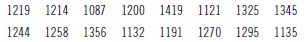 In 1998, in a famous advertising campaign, the Nabisco Company announced a “1000 Chips Challenge,” claiming that every 18-ounce bag of their Chips Ahoy! cookies contained at least 1000 chocolate chips. Dedicated statistics students at the Air Force Academy purchased some randomly selected bags of cookies and counted the chocolate chips. Some of their data are given below. (Data in Chips Ahoy!)
a) Check the assumptions and conditions for inference. Comment on any concerns you have.
b) Test their claim by performing an appropriate hypothesis test.