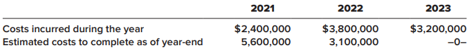 In 2021, the Westgate Construction Company entered into a contract to construct a road for Santa Clara County for $10,000,000. The road was completed in 2023. Information related to the contract is as follows:
Westgate recognizes revenue over time according to percentage of completion.
Required:
1. Calculate the amount of revenue and gross profit to be recognized in each of the three years.
2. Prepare all necessary journal entries for each of the years (credit “Cash, Materials, etc.” for construction costs incurred).
3. Prepare a partial balance sheet for 2021 and 2022 showing any items related to the contract. Indicate whether any of the amounts shown are contract assets or contract liabilities.
4. Calculate the amount of revenue and gross profit to be recognized in each of the three years assuming the following costs incurred and costs to complete information:
5. Calculate the amount of revenue and gross profit to be recognized in each of the three years assuming the following costs incurred and costs to complete information:
