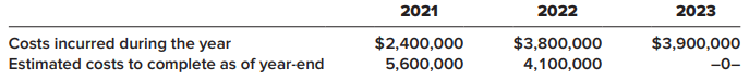 In 2021, the Westgate Construction Company entered into a contract to construct a road for Santa Clara County for $10,000,000. The road was completed in 2023. Information related to the contract is as follows:
Westgate recognizes revenue over time according to percentage of completion.
Required:
1. Calculate the amount of revenue and gross profit to be recognized in each of the three years.
2. Prepare all necessary journal entries for each of the years (credit “Cash, Materials, etc.” for construction costs incurred).
3. Prepare a partial balance sheet for 2021 and 2022 showing any items related to the contract. Indicate whether any of the amounts shown are contract assets or contract liabilities.
4. Calculate the amount of revenue and gross profit to be recognized in each of the three years assuming the following costs incurred and costs to complete information:
5. Calculate the amount of revenue and gross profit to be recognized in each of the three years assuming the following costs incurred and costs to complete information: