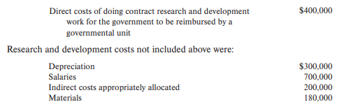 In 20X1, Ball Labs incurred the following costs:
Required:
What was Ball’s total research and development expense in 20X1?