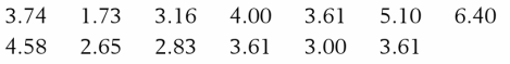 In a study of head injuries to ice hockey players the number of hits were monitored electronically by equipping approved helmets with accelerometers that measured head acceleration (m/s2) when a player was hit. The researchers counted the number of serious hits, those greater than 30 m/s2, accumulated by each of the 13 players on the team. The counts covered a wide range and tended to have a long right-hand tail so we took the square root and obtained the measurements
where the largest values indicate larger chances of injury. Conduct a test of hypotheses with the intent of establishing that the mean of the square root, µ, is greater than 2.8. Take a = .05.