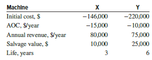 In comparing the alternatives on a present worth basis, the PW of machine X is closest to:
(a) $23,160
(b) $40,560
(c) $58,950
(d) $72,432