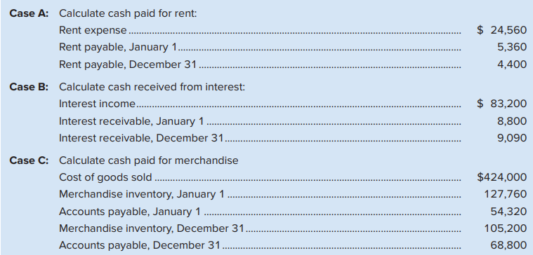 In each of the following cases, use the information provided about the 2020 operations of River Bungee Inc. to calculate the indicated cash flow:
