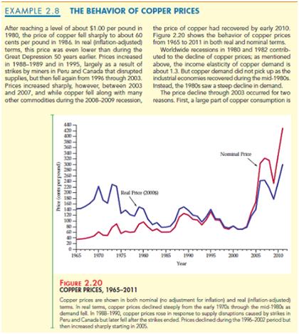 In Example 2.8 (below), we discussed the recent increase in world demand for copper, due in part to China’s rising consumption. 
a.Using the original elasticities of demand and supply (i.e. ES = 1.5 and ED = –0.5), calculate the effect of a 20-percent increase in copper demand on the price of copper.
b.Now calculate the effect of this increase in demand on the equilibrium quantity, Q*.
c.As we discussed in Example 2.8, the U.S. production of copper declined between 2000 and 2003.Calculate the effect on the equilibrium price and quantity of both a 20percent increase in copper demand (as you just did in part a) and of a 20-percent decline in copper supply.

