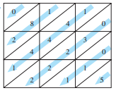 In Exercises 29 and 30, we show lattice multiplications. (a) Determine the numbers being multiplied. (b) Determine the product.