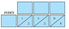 In Exercises 31 and 32, we solve a multiplication problem using Napier’s rods. (a) Determine the numbers being multiplied. Each empty box contains a single digit. (b) Determine the product.