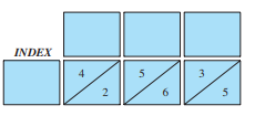 In Exercises 31 and 32, we solve a multiplication problem using Napier’s rods. (a) Determine the numbers being multiplied. Each empty box contains a single digit. (b) Determine the product.