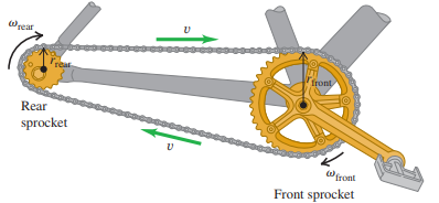 In Fig. Q9.4, how are the radial accelerations of points at the teeth of the two sprockets related? Explain.
Fig. Q9.4: