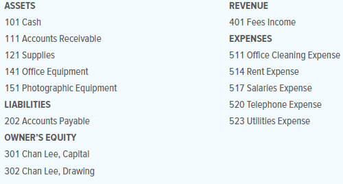 In June 20X1, Chan Lee opened a photography studio that provides services to public and private schools. His firm’s financial activities for the first month of operations and the chart of accounts appear below.
INSTRUCTIONS
1. Journalize the transactions. Number the journal page 1 and write the year at the top of the Date column. Describe each entry.
2. Post to the ledger accounts. Before you start the posting process, open the accounts by entering the names and numbers in the headings. Follow the order of the accounts in the chart of accounts
Analyze: What was the Cash account balance after the transaction of June 27 was recorded?