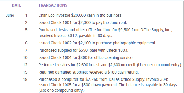 In June 20X1, Chan Lee opened a photography studio that provides services to public and private schools. His firm’s financial activities for the first month of operations and the chart of accounts appear below.
INSTRUCTIONS
1. Journalize the transactions. Number the journal page 1 and write the year at the top of the Date column. Describe each entry.
2. Post to the ledger accounts. Before you start the posting process, open the accounts by entering the names and numbers in the headings. Follow the order of the accounts in the chart of accounts
Analyze: What was the Cash account balance after the transaction of June 27 was recorded?