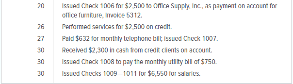 In June 20X1, Chan Lee opened a photography studio that provides services to public and private schools. His firm’s financial activities for the first month of operations and the chart of accounts appear below.
INSTRUCTIONS
1. Journalize the transactions. Number the journal page 1 and write the year at the top of the Date column. Describe each entry.
2. Post to the ledger accounts. Before you start the posting process, open the accounts by entering the names and numbers in the headings. Follow the order of the accounts in the chart of accounts
Analyze: What was the Cash account balance after the transaction of June 27 was recorded?