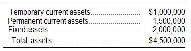 In Problem 12, assume the term structure of interest rates becomes inverted, with short-term rates going to 12 percent and long-term rates 4 percentage points lower than short-term rates.
If all other factors in the problem remain unchanged, what will earnings after taxes be?

Data from Problem 12:
Winfrey Diet Food Corp. has $4,500,000 in assets.

Short-term rates are 8 percent. Long-term rates are 13 percent. Earnings before interest and taxes are $960,000. The tax rate is 40 percent.

