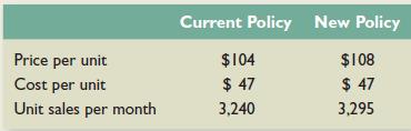 In Problem 14, what is the break-even price per unit that should be charged under the new credit policy? Assume that the sales figure under the new policy is 3,400 units and all other values remain the same.
Problem 14

