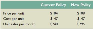 In Problem 14, what is the break-even quantity for the new credit policy?
Problem 14

