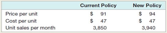 In Problem 14, what is the break-even quantity for the new credit policy?Problem 14:The Harrington Corporation is considering a change in its cash-only policy. The new terms would be net one period. Based on the following information, determine if Harrington should proceed or not. The required return is 2.5 percent per period.,,,