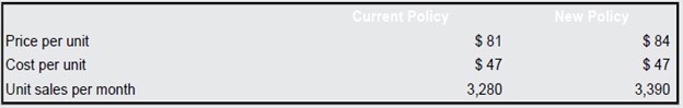 In Problem 14, what is the break-even quantity for the new credit policy?Problem 14:The Snedecker Corporation is considering a change in its cash-only policy. The new terms would be net one period. Based on the following information, determine if the company should proceed or not. The required return is 2.3 percent per period.,,,
