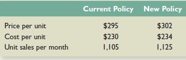 In Problem 15, what is the break-even price per unit under the new credit policy? Assume all other values remain the same.
Problem 15

