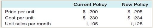 In Problem 15, what is the break-even price per unit under the new credit policy? Assume all other values remain the same.Problem 15:Happy Times currently has an all-cash credit policy. It is considering making a change in the credit policy by going to terms of net 30 days. Based on the following information, what do you recommend? The required return is .95 percent per month.,,,