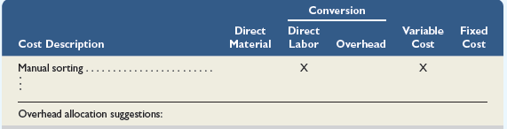 In process costing, the process is analyzed first and then a unit measure is computed in the form of equivalent units for direct materials, conversion (direct labor and overhead), and both types of costs combined. The same analysis applies to both manufacturing and service processes.
Required
Visit your local U.S. Mail center. Look into the back room, and you will see several ongoing processes. Select one process, such as sorting, and list the costs associated with this process. Your list should include materials, labor, and overhead; be specific. Classify each cost as fixed or variable. At the bottom of your list, outline how overhead should be assigned to your identified process. The following format (with an example) is suggested.