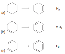 In some circumstances, dehydrogenation is observed. Dehydrogenation involves the loss of two hydrogen atoms (the reverse of hydrogenation). Analyze each of the following dehydrogenation reactions and then use the information in Figure 17.1 to predict whether each transformation will be downhill in energy (negative value for ΔH) or uphill in energy (positive value for ΔH).
From Figure 17.1: