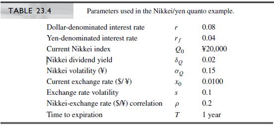 In this problem we use the lognormal approximation (see equation (11.14)) to draw one-step binomial trees from the perspective of a yen-based investor. Use the information in Table 23.4.
a. Construct a one-step tree for the Nikkei index.
b. Construct a one-step tree for the exchange rate (yen/dollars).
c. Use the trees to price Nikkei and dollar forwards. Compare your answers with those in Example 23.7.

