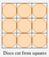 In this project we investigate the most economical shape for a can. We first interpret this to mean that the volume V of a cylindrical can is given and we need to find the height h and radius r that minimize the cost of the metal to make the can (see the figure). If we disregard any waste metal in the manufacturing process, then the problem is to minimize the surface area of the cylinder. We solved this problem in Example 4.7.2 and we found that h = 2r; that is, the height should be the same as the diameter. But if you go to your cupboard or your supermarket with a ruler, you will discover that the height is usually greater than the diameter and the ratio h/r varies from 2 up to about 3.8. Let’s see if we can explain this phenomenon.
//