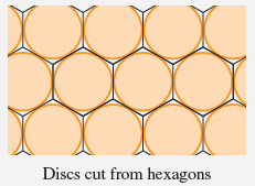 In this project we investigate the most economical shape for a can. We first interpret this to mean that the volume V of a cylindrical can is given and we need to find the height h and radius r that minimize the cost of the metal to make the can (see the figure). If we disregard any waste metal in the manufacturing process, then the problem is to minimize the surface area of the cylinder. We solved this problem in Example 4.7.2 and we found that h = 2r; that is, the height should be the same as the diameter. But if you go to your cupboard or your supermarket with a ruler, you will discover that the height is usually greater than the diameter and the ratio h/r varies from 2 up to about 3.8. Let’s see if we can explain this phenomenon.
//