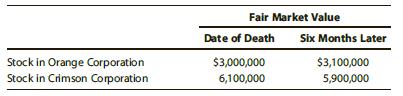 Included in Mary’s gross estate are the following assets:


a. How much is included in her gross estate if the alternate valuation date is elected?
b. Suppose all of Mary’s assets pass to her surviving husband?

