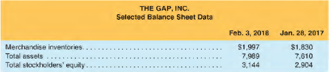 Income statements for The Gap, Inc., follow, along with selected balance sheet information ($ millions).
a. Compute the return on equity (ROE), return on assets (ROA), and return on financial leverage (ROFL) for the fiscal year ended February 3, 2018. Assume an incremental tax rate of 35%.
b. Disaggregate ROA into profit margin (PM) and asset turnover (AT).
c. Compute the gross profit margin (GPM) and inventory turnover (INVT) ratios for the fiscal year ended February 3, 2018.
d. Assess the Gap's performance. What are the most important drivers of the Gap's success?
