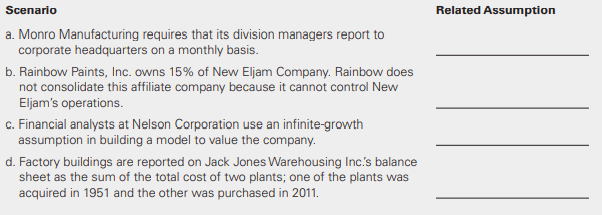 Indicate the assumption (going concern, business/economic entity, monetary unit, or periodicity) that best fits the following scenarios.