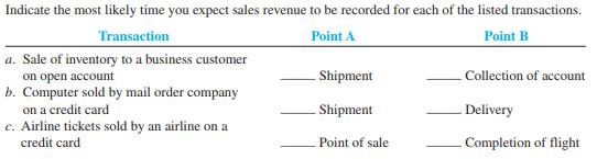 Indicate the most likely time you expect sales revenue to be recorded for each of the listed transactions.


