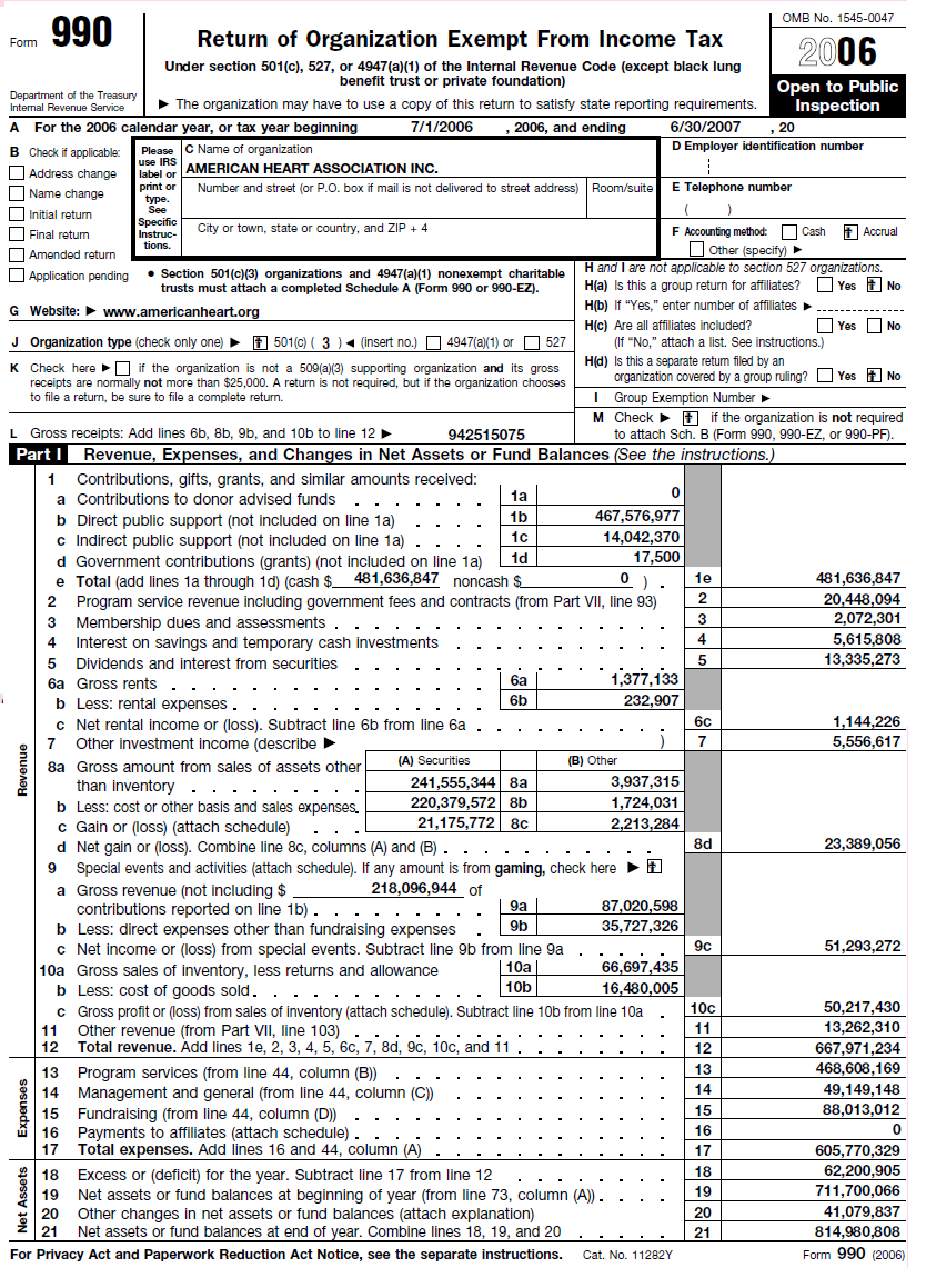 Information from the Form 990 for the American Heart Association for the fiscal year ending June 30, 2007, follows. The full text of the Form 990 is available at www.americanheart.org or www.guidestar.org.
Required
a. Compute the following performance measures using the Form 990 data presented in this exercise and comment on what information they convey to a potential donor without comparing them to prior years or other comparable agencies.
1. Current ratio—liquidity.
2. Revenues/expenses—going concern.
3. Program expenses/total expenses—program effectiveness.
4. Public support/fund-raising expenses—fund-raising efficiency.
5. Investment performance.
b. Obtain the audited annual financial statement for the American Heart Association for fiscal year 2007 from www.americanheart.org. Calculate the same ratios listed in requirement
a. Comment on any differences. (Note: Use the most recent year for which both audited financial statements and Form 990 are readily available.)
c. Discuss the advantages of analyzing financial performance using audited annual financial statement information versus IRS Form 990 information.
QUESTION CONTINUE TO NEXT PAGE