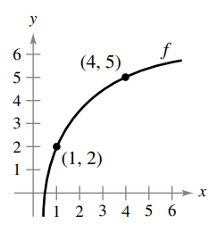 Insert the proper inequality symbol (< or >) between the given quantities.
Identify or sketch each of the quantities on the figure.
a. /
b. /