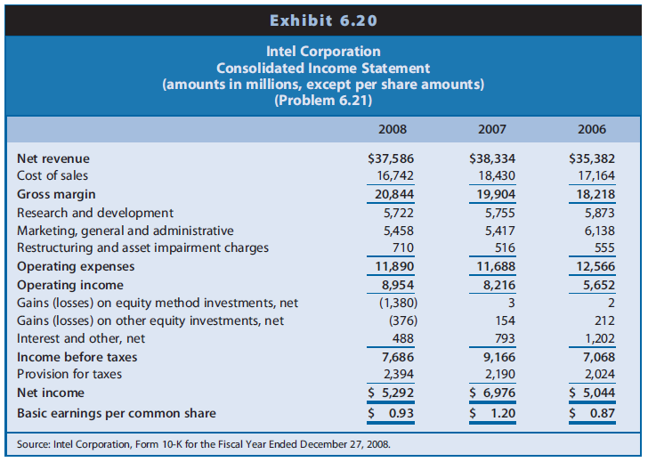 Intel Corporation’s consolidated income statement appears in Exhibit 6.20.
Note 15, which follows, explains the source of the restructuring charges, the breakdown of the charges into employee-related costs and asset impairments, and the balance of the accrued restructuring liability account.


Note 15: Restructuring and asset Impairment Charges
The following table summarizes restructuring and asset impairment charges by plan for the three years ended December 27, 2008:

We may incur additional restructuring charges in the future for employee severance and benefit arrangements, and facility-related or other exit activities. Subsequent to the end of 2008, management approved plans to restructure some of our manufacturing and assembly and test operations, and align our manufacturing and assembly and test capacity to current market conditions. These actions, which are expected to take place beginning in 2009, include closing two assembly and test facilities in Malaysia, one facility in the Philippines, and one facility in China; stopping production at a 200mm wafer fabrication facility in Oregon; and ending production at our 200mm wafer fabrication facility in California.

2008 NAND PLAN
In the fourth quarter of 2008, management approved a plan with Micron to discontinue the supply of NAND flash memory from the 200mm facility within the IMFT manufacturing network.
The agreement resulted in a $215 million restructuring charge, primarily related to the IMFT 200mm supply agreement. The restructuring charge resulted in a reduction of our investment in IMFT of $184 million, a cash payment to Micron of $24 million, and other cash payments of $7 million.

2006 EFFICIENCY PROGRAM
The following table summarizes charges for the 2006 efficiency program for the three years ended December 27, 2008:

The following table summarizes the restructuring and asset impairment activity for the 2006 efficiency program during 2007 and 2008:


We recorded the additional accruals, net of adjustments, as restructuring and asset impairment charges. The remaining accrual as of December 27, 2008 was related to severance benefits that we recorded within accrued compensation and benefits.
From the third quarter of 2006 through the fourth quarter of 2008, we incurred a total of $1.6 billion in restructuring and asset impairment charges related to this program. These charges included a total of $678 million related to employee severance and benefit arrangements for approximately 11,900 employees, and $888 million in asset impairment charges.

REQUIRED
a. Based on your reading of the note, how would you treat Intel’s restructuring charges in the assessment of current profitability and the prediction of future earnings?
b. Why is the balance of the ‘‘accrued restructuring’’ limited to employee-related costs?
c. Describe the effect on net income of each entry in the ‘‘accrued restructuring balance’’ account reconciliation. (For example, what is the effect of ‘‘Additional accruals’’ on net income?)
d. How do U.S. GAAP and IFRS differ on the rules used to compute the restructuring charge?

