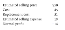 Iqbal Corporation uses the lower of FIFO cost and net realizable value method on an individual item basis, applying the direct method. The inventory at December 31, 2019, included product AG. Relevant per-unit data for product AG follow:
There were 1,000 units of product AG on hand at December 31, 2019. Product AG was incorrectly valued at $35 per unit for reporting purposes. All 1,000 units were sold in 2020.
Instructions
Assume ·that Iqbal follows ASPE, and answer the following questions.
a. Was net income for 2019 overstated or understated? By how much? (Ignore income tax aspects.)
b. Was net income for 2020 overstated or understated? By how much?
c. Show whether the current ratio, inventory turnover ratio, and debt to total assets ratio would be overstated, understated, or not affected for the years ended December 31, 2019, and
December 31, 2020. Explain briefly.
d. Assume that management did not discover the error in inventory until after the end of the fiscal year but before the closing entries were made and the financial statements were released. Should the adjustment be recorded? How would the error be treated if it were discovered after the financial statements were released?
e. How would your responses above change if Iqbal followed IFRS?