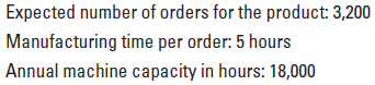 It’s a Dog’s World (IDW) makes toys for big-breed puppies. IDW’s managers have recently learned that they can calculate the average waiting time for an order from the time an order is received till the time manufacturing starts. They have asked for your help and have provided the following information.
Required
1. Calculate the average waiting time per order.
2. After learning about the average waiting time, IDW’s managers are confused. They do not understand why, if annual machine capacity is greater than the average number of orders for the product, there would be any waiting time at all. Write a memo to clarify the situation.
3. The managers have asked for your suggestions on what they can do to minimize or eliminate waiting time. How would you respond?