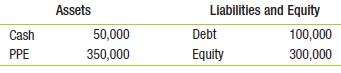 IZAX, Co. had the following items on its balance sheet at the beginning of the year:
Its net income this year is $20,000 and it pays dividends of $5,000. If its assets grew at its internal growth rate, what is its new D/E ratio?

