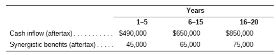 J & J Enterprises is considering a cash acquisition of Patterson Steel Company for $4,500,000. Patterson will provide the following pattern of cash inflows and synergistic benefits for the next 20 years. There is no tax loss carryforward.
The cost of capital for the acquiring firm is 12 percent. Compute the net present value. Should the merger be undertaken?