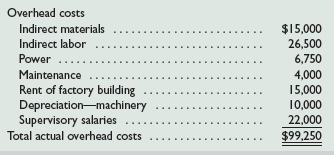 James Corp. applies overhead on the basis of direct labor hours. For the month of May, the company planned production of 8,000 units (80% of its production capacity of 10,000 units) and prepared the following overhead budget:
During May, the company operated at 90% capacity (9,000 units) and incurred the following actual overhead costs:
1. Compute the overhead controllable variance.
2. Compute the overhead volume variance.
3. Prepare an overhead variance report at the actual activity level of 9,000 units.