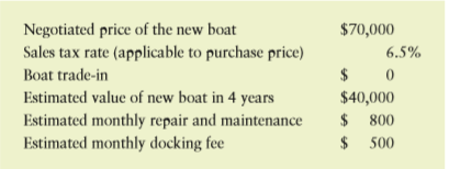 Jan and Deana have been dreaming about owning a boat for some time and have decided that estimating its cash flows will help them in their decision process. They expect to have a disposable annual income of $24,000. Their cash flow estimates for the boat purchase are as follows:
Using these cash flow estimates, calculate the following:
a. The initial investment
b. Operating cash flow
c. Terminal cash flow
d. Summary of annual cash flow
e. On the basis of their disposable annual income, what advice would you give Jan and Deana regarding the proposed boat purchase?