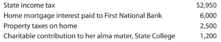 Janice Morgan, age 24, is single and has no dependents. She is a freelance writer. In January 2018, Janice opened her own office located at 2751 Waldham Road, Pleasant Hill, NM 88135. She called her business Writers Anonymous. Janice is a cash basis taxpayer. She lives at 132 Stone Avenue, Pleasant Hill, NM 88135. Her Social Security number is 123-45-6789. Janice's parent continue to provide health insurance for her under their policy. Janice want to contribute to the Presidential Election Campaign Fund.
During 2018, Janice reported the following income and expense items connected with her business.
Janice purchased and placed in service the following fixed assets for her business. Janice wants to elect immediate expensing under 179, if possible.
• Furniture and fixtures (new) costing $21,000 on January 10
• Computer equipment (new) costing $12,400 on July 28.
Janice's itemized deductions include:
Janice did not keep a record of the sales tax she paid. The amount from the sales tax table is $437.
Janice reports interest income of $4,000 on certificates of deposit at Second National Bank. Janice makes estimated tax payment of $3,000 for 2018.
Compute Janice Morgan's 2018 Federal income tax payable (or refund due). If you use tax forms for your computations, you will need Forms 1040 and 4562 and Schedules A, B, and C.